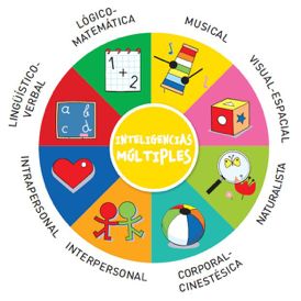 inteligencias multiples colegio concertado